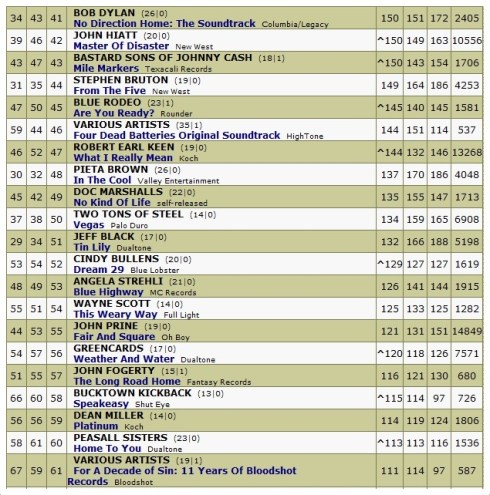 AMA Charts - Speakeasy Peak 1
